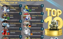 欧洲杯冠军次数排名IFFHS权威发布：足坛历史TOP10排行榜揭秘
